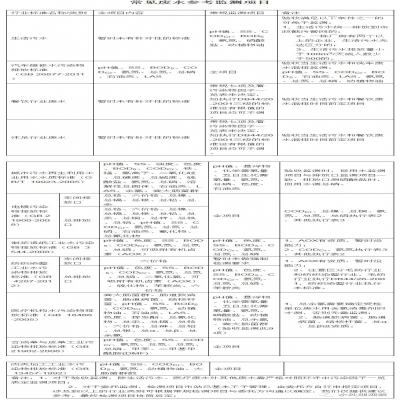 107種廢水污水因子及驗(yàn)收、環(huán)保要求