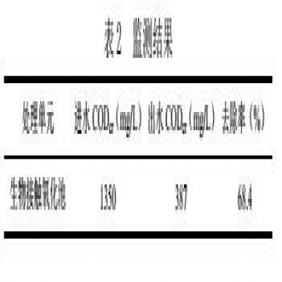 氣浮/水解酸化/接觸氧化工藝處理粉類、肉類食品加工廢水