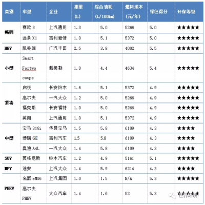 未來交通是啥樣？